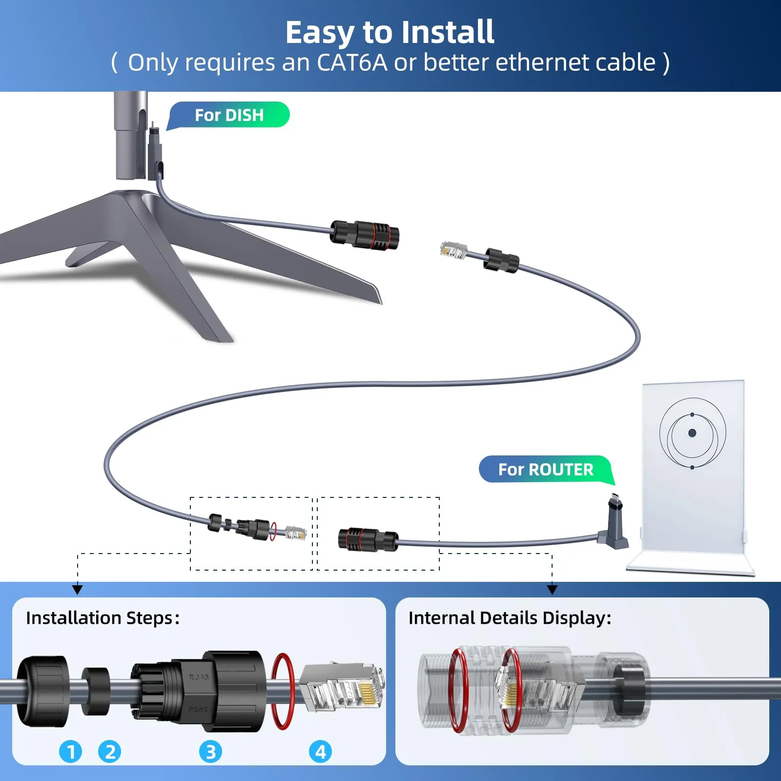 For Starlink Ethernet Adapter V2 (2 Pack) Waterproof Star Link Cable SPX to RJ45 Adapters Female Connectors for Starlink Actuated Gen 2 Dishy and Router Repair Kit Accessories