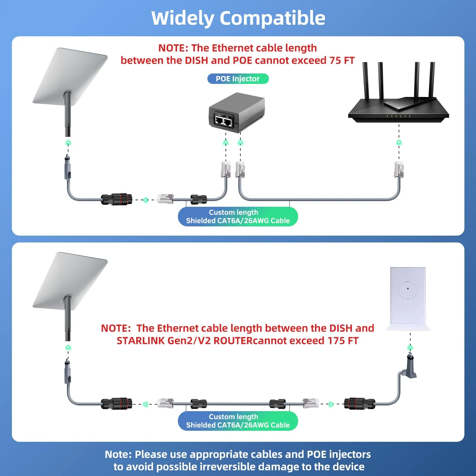 For Starlink Ethernet Adapter V2 (2 Pack) Waterproof Star Link Cable SPX to RJ45 Adapters Female Connectors for Starlink Actuated Gen 2 Dishy and Router Repair Kit Accessories