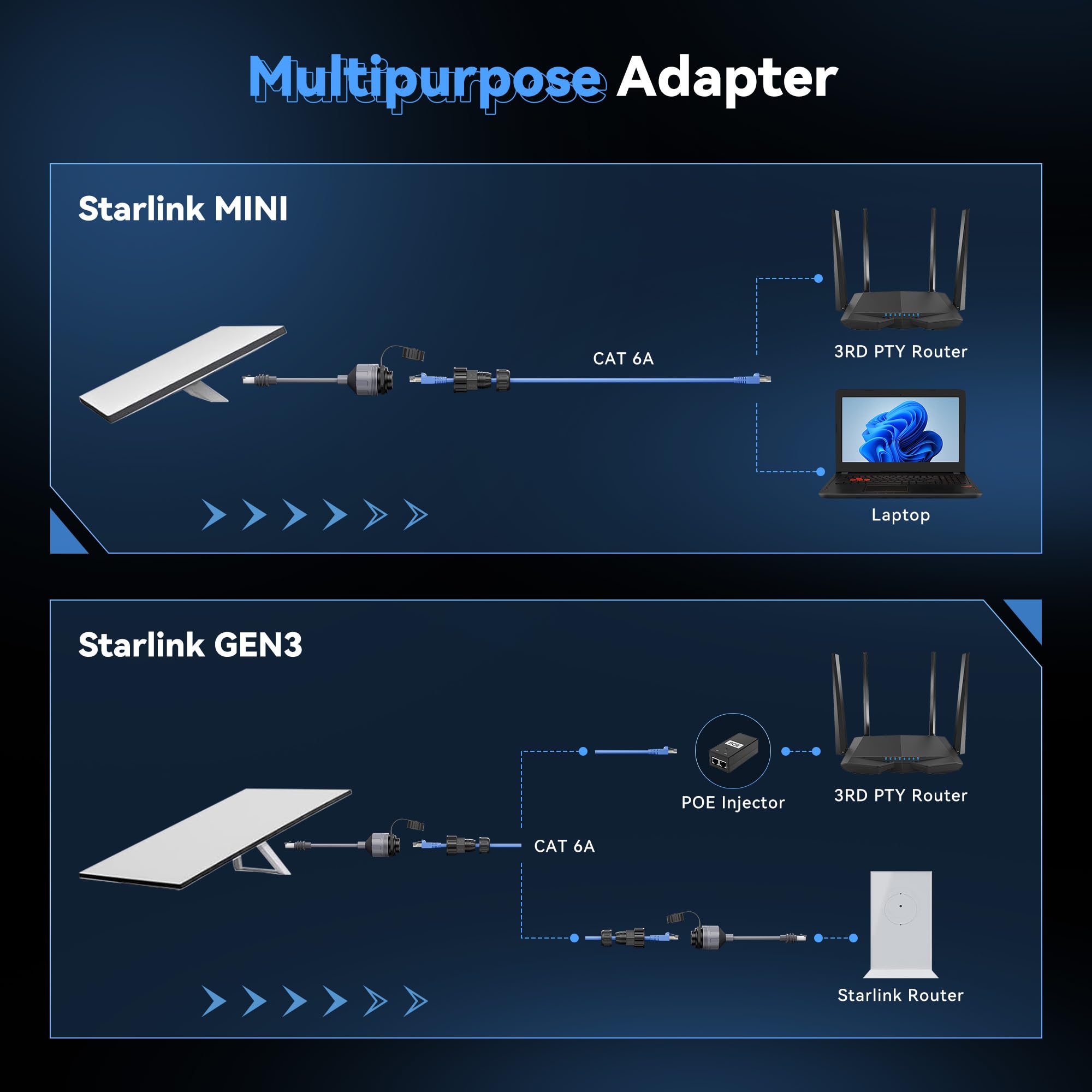 (2 Pack) For Starlink Mini/Gen 3 Ethernet Adapter, Waterproof Starlink Cable Extension for Mini Starlink, Star Link Standard to RJ45 Coupler for Starlink Gen3 Standard V3 Dish and Router - tejoy