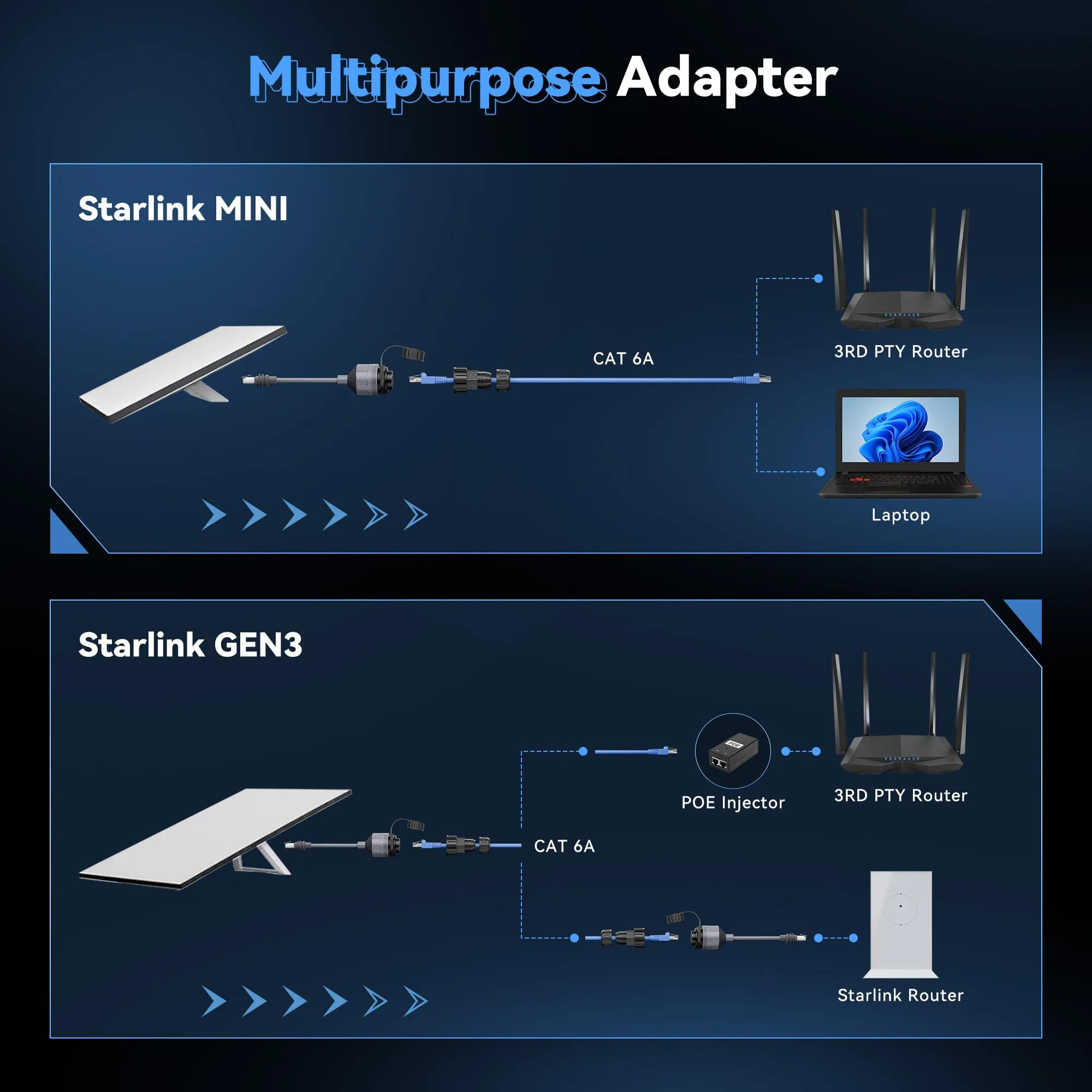 (2 Pack) For Starlink Mini/Gen 3 Ethernet Adapter, Waterproof Starlink Cable Extension for Mini Starlink, Star Link Standard to RJ45 Coupler for Starlink Gen3 Standard V3 Dish and Router