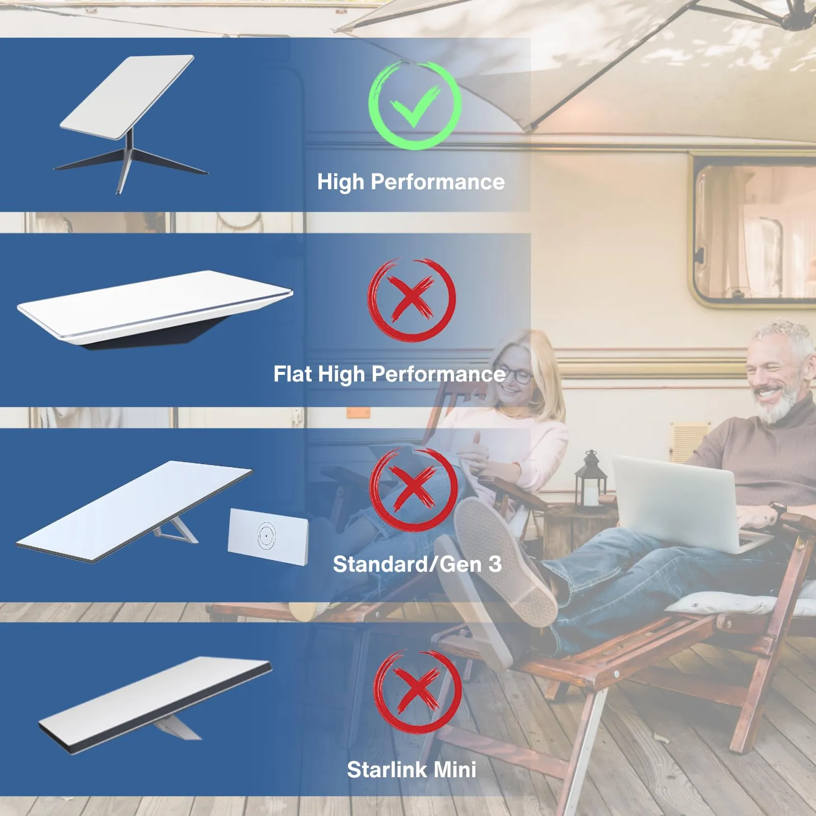 Cable for Starlink High Performance, Waterproof Connectors, Compatible with Starlink High Performance Antenna and Power Supply, Durable & Reliable for Commercial & Industrial Use