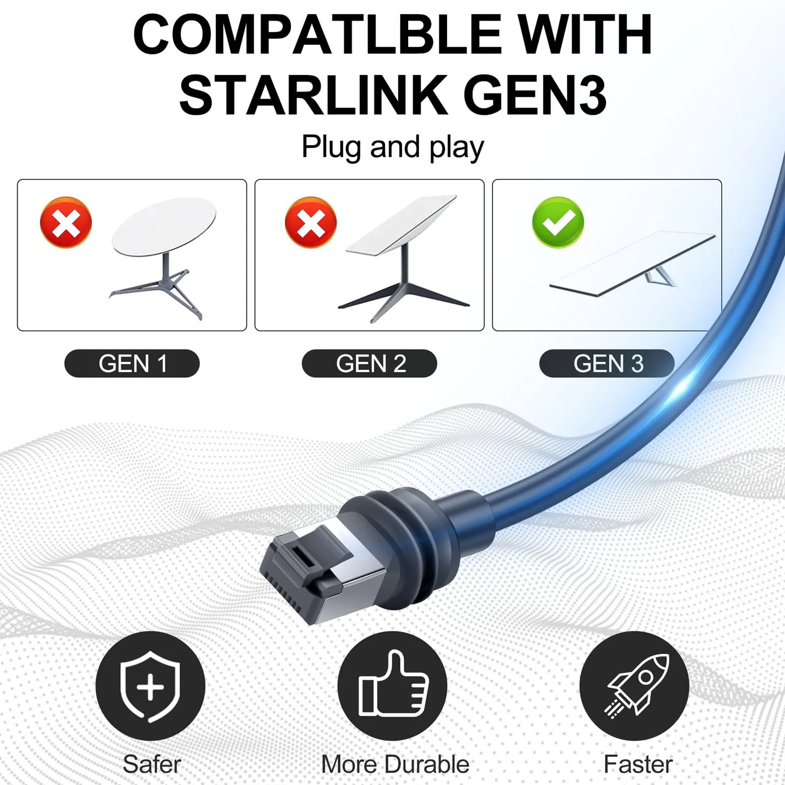 For StarLink GEN3 Cable, For Starlink Ethernet Extension Cable Waterproof High Speed Cat 6 Ethernet Standard Replacement Long Cord for Satellite V3 Sata Internet Starlink Routing Network Kit
