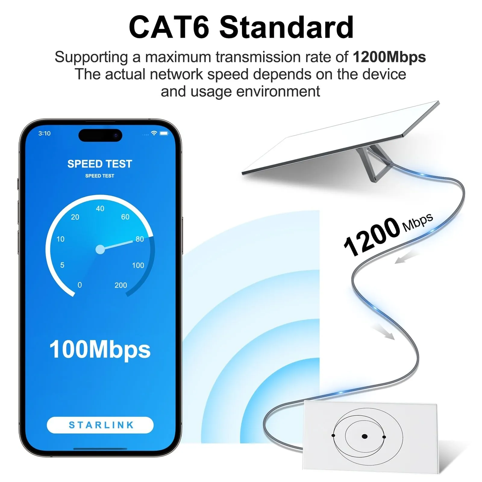 For StarLink GEN3 Cable, For Starlink Ethernet Extension Cable Waterproof High Speed Cat 6 Ethernet Standard Replacement Long Cord for Satellite V3 Sata Internet Starlink Routing Network Kit