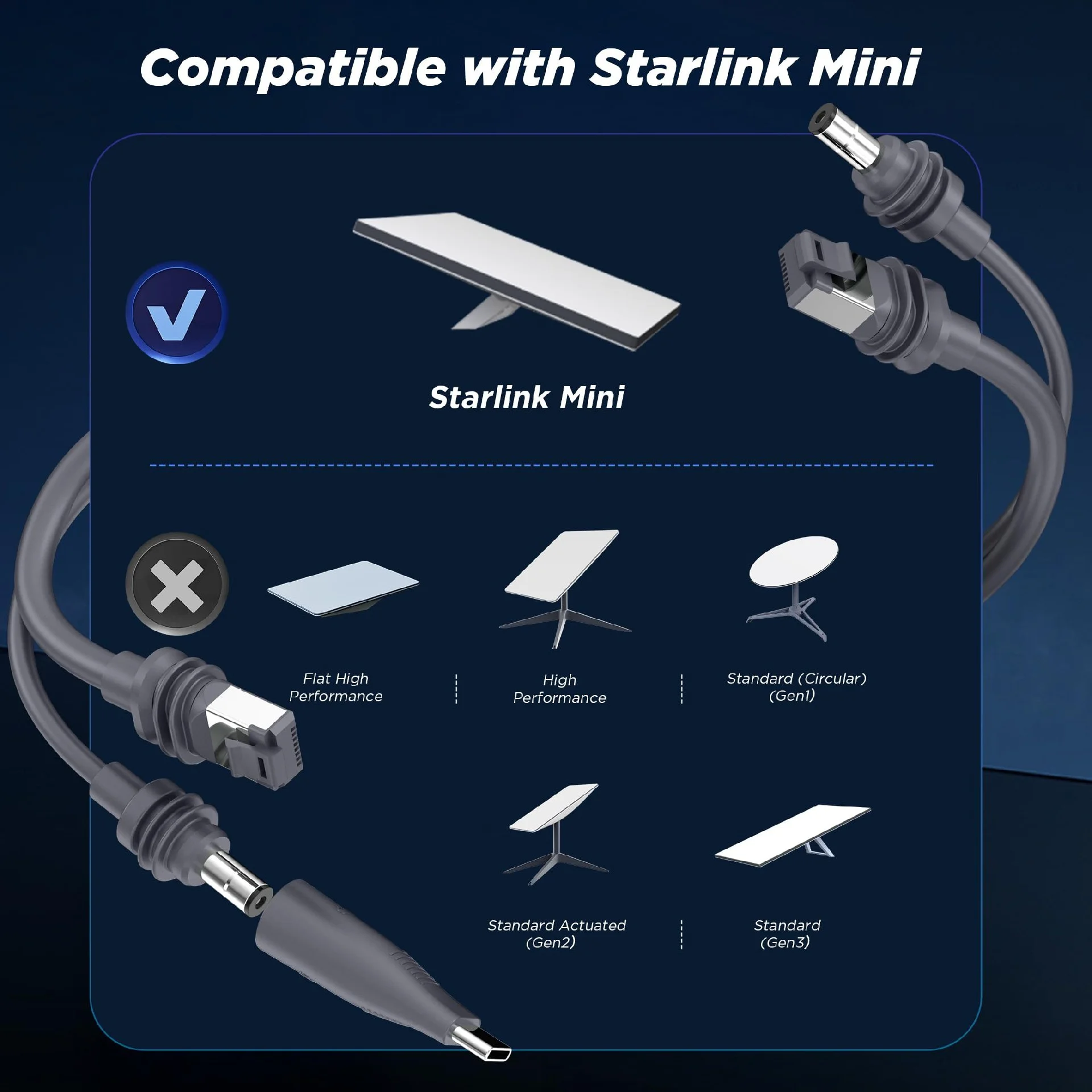 2 in 1 For Starlink Mini Cable 16.4FT/5M, DC/USB C Charging + Ethernet Cable, Replacement Starlink Mini Power Accessories (18AWG)